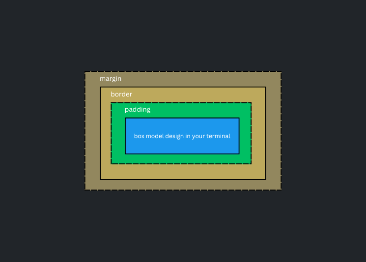 A display of the java text ui library